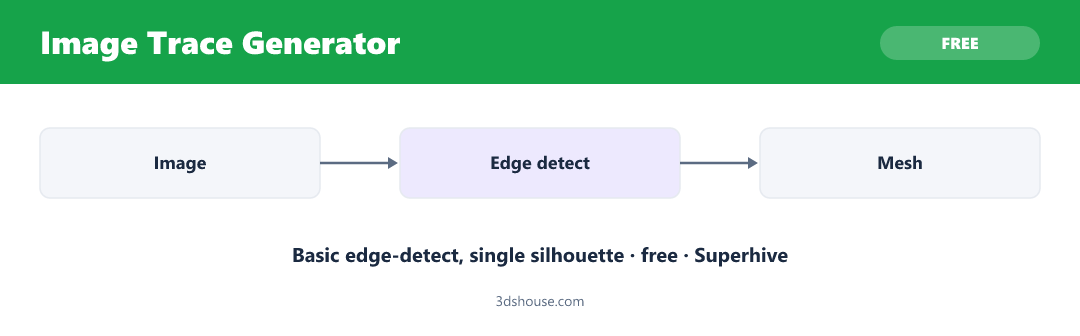 Image Trace Generator — tracer edge-detection miễn phí