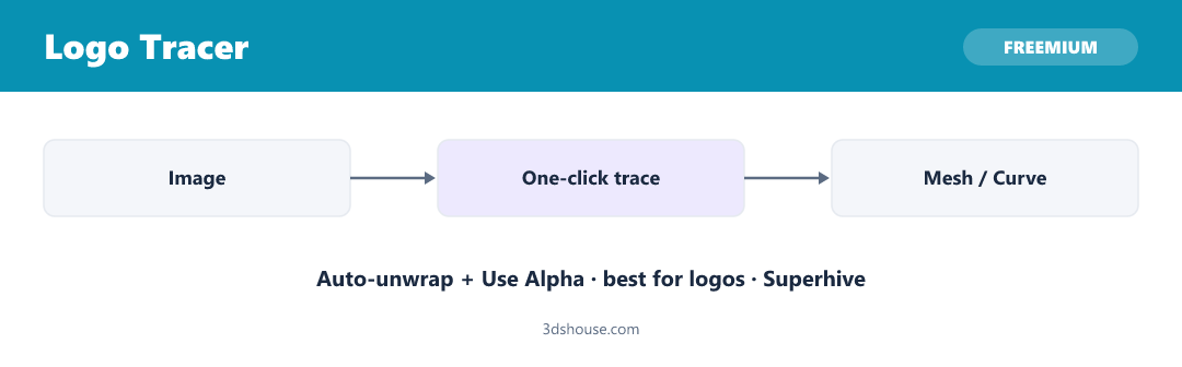 Logo Tracer — một click logo thành mesh, auto-unwrap